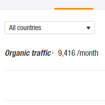 9000 Organic Clicks Per Month