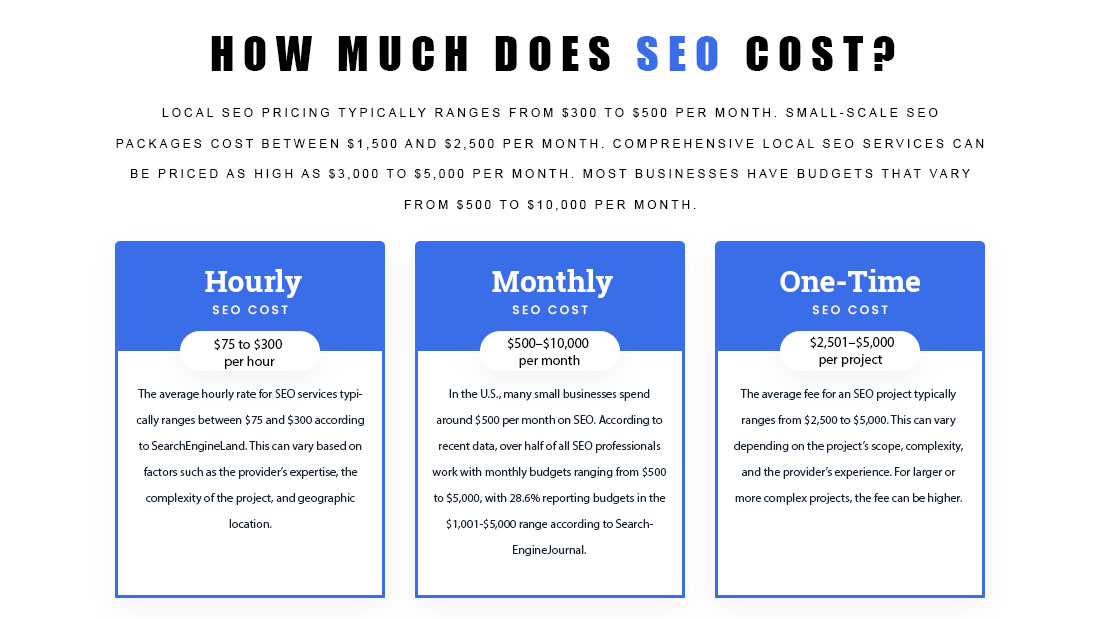 SEO Cost - Price - Fees - Rates